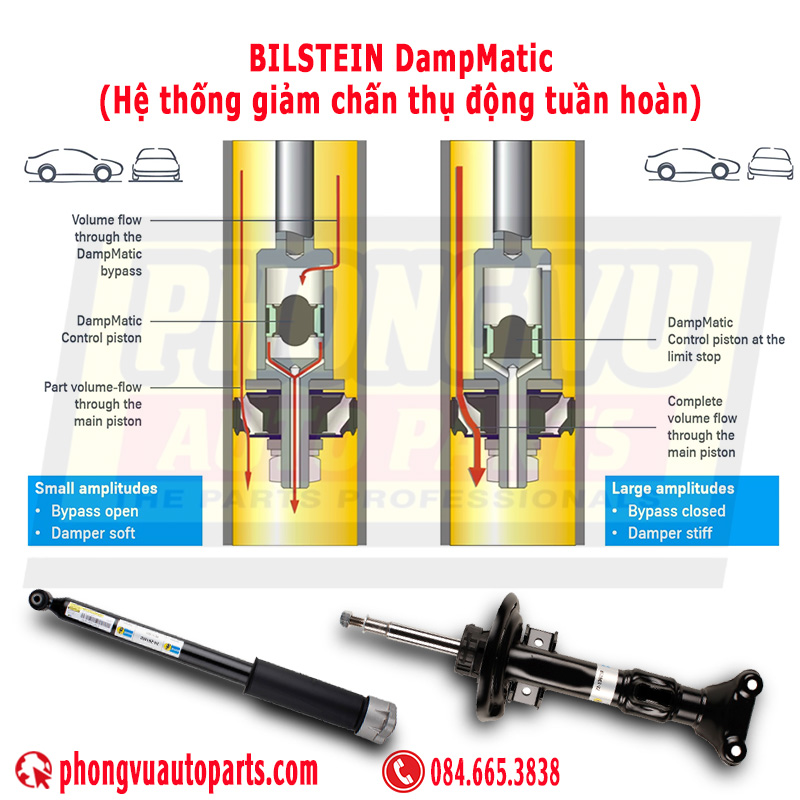BILSTEIN DampMatic (Hệ thống giảm chấn thụ động tuần hoàn)