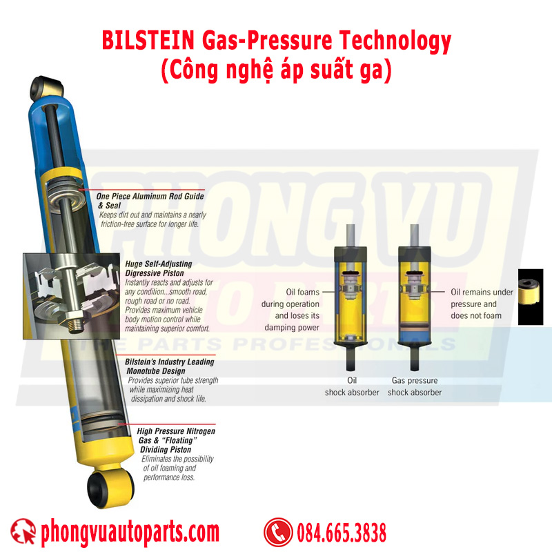 BILSTEIN Gas-Pressure Technology (Công nghệ áp suất ga)