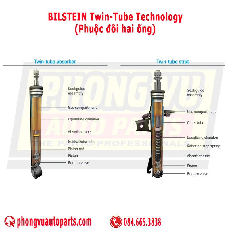 BILSTEIN Twin-Tube Technology (Phuộc đôi hai ống)