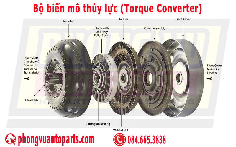 Bộ biến mô thủy lực (Torque Converter)