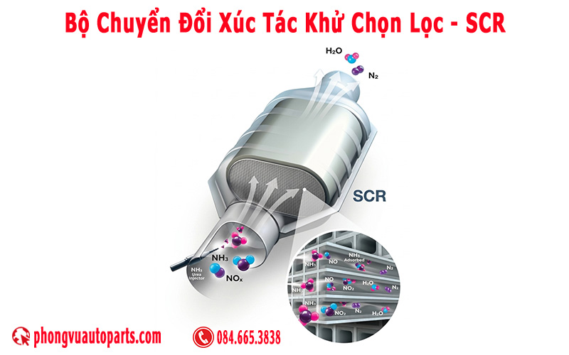  Bầu lọc khí thải khử chọn lọc SCR (SCR - Selective Catalytic Reduction)