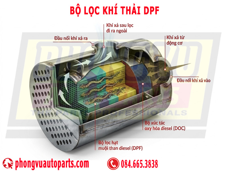 Bộ (bầu) lọc khí thải DPF - Bộ lọc hạt Diesel DPF - Diesel Particulate Filter