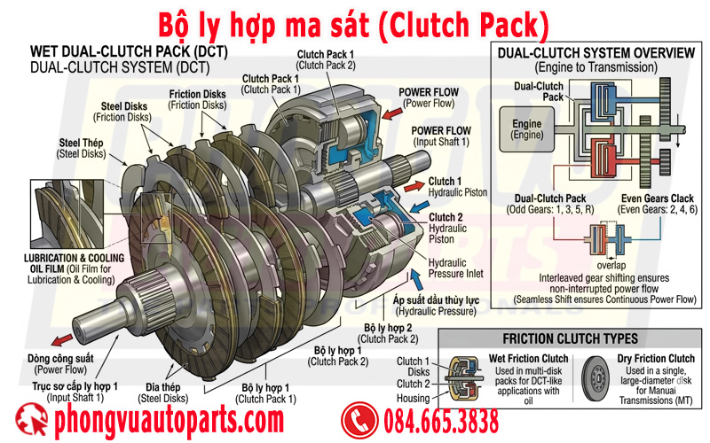 Bộ ly hợp ma sát (Clutch Pack) của hộp số