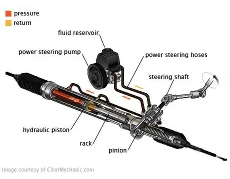 Bố trí dầu trợ lực lái (Power Steering Fluid System)