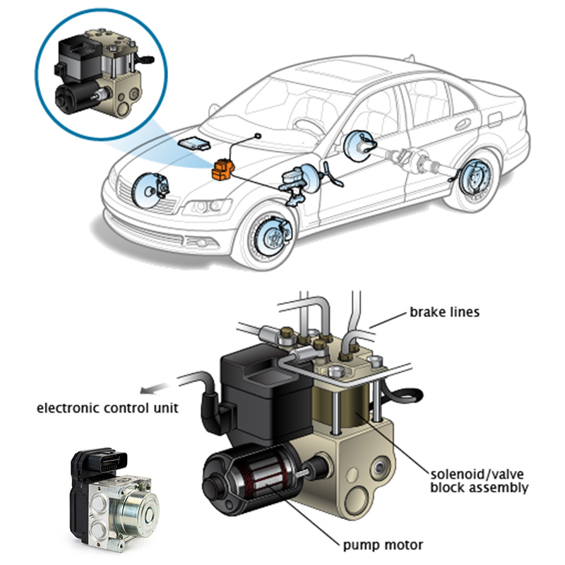 Cụm bơm điều khiển phanh ABS