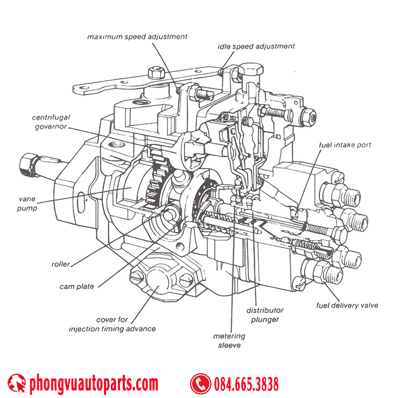 Bơm VE – VE Injection Pump