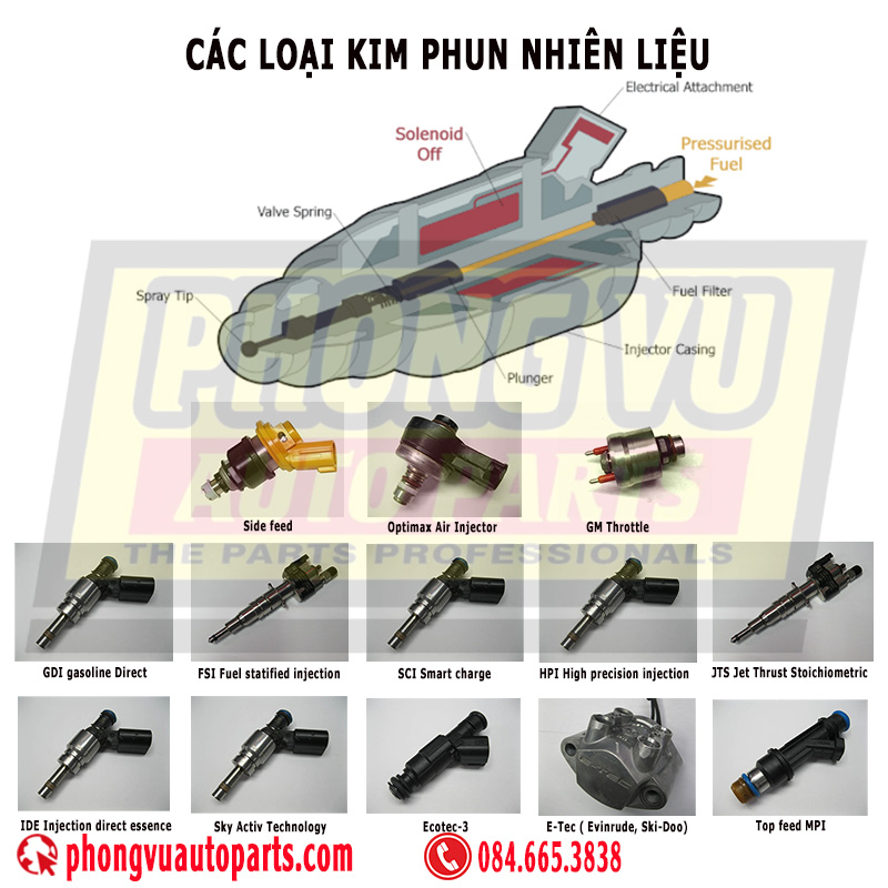 Kim phun nhien liẹu