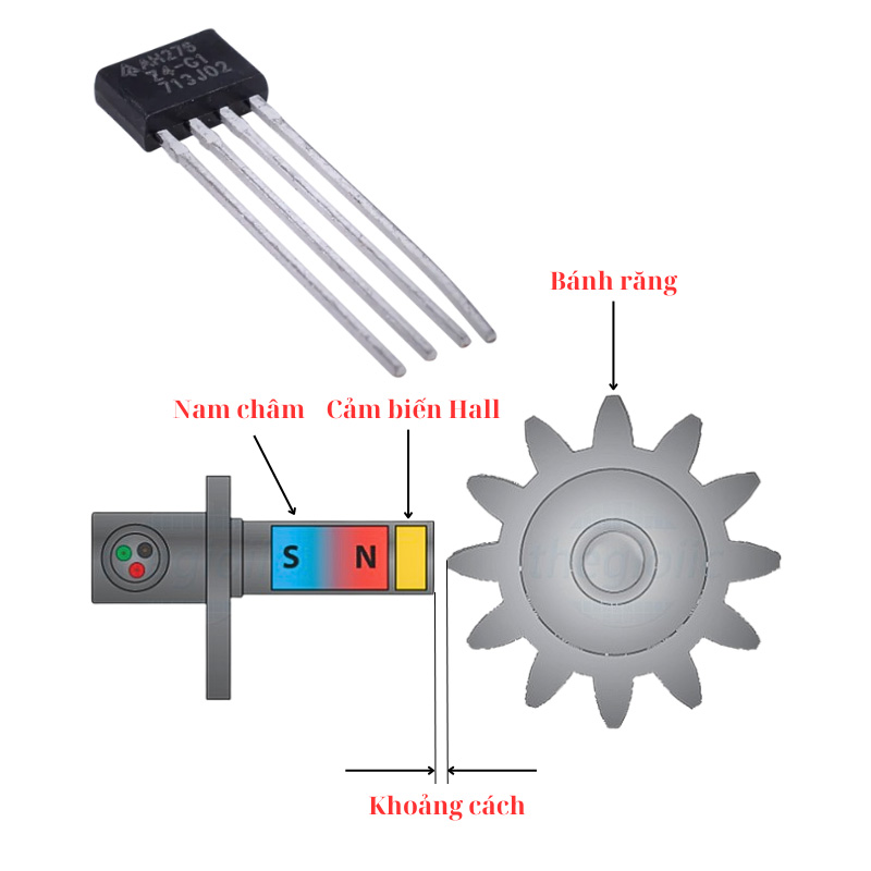 Cảm Biến Hall (Hall Effect Sensor)