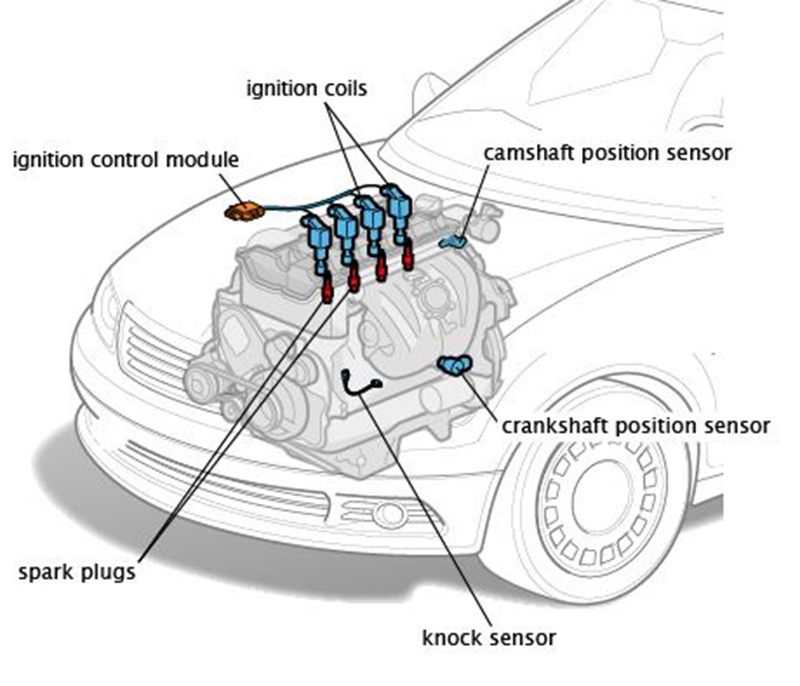 Cảm Biến Đánh Lửa (Ignition Sensor) 