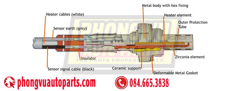 Cảm biến Oxy Zirconia (Loại nhảy bậc/Narrowband)