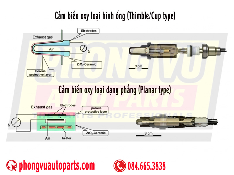 Cảm biến oxy theo hình dạng lõi gốm