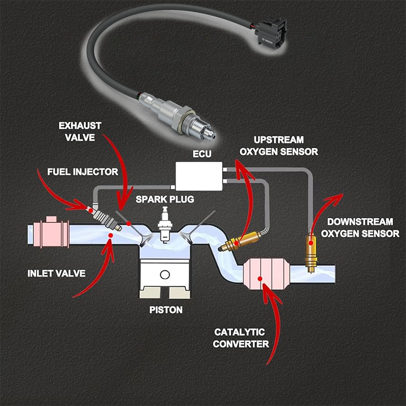 Cảm Biến Oxy (Oxygen Sensor hoặc Lambda Sensor)