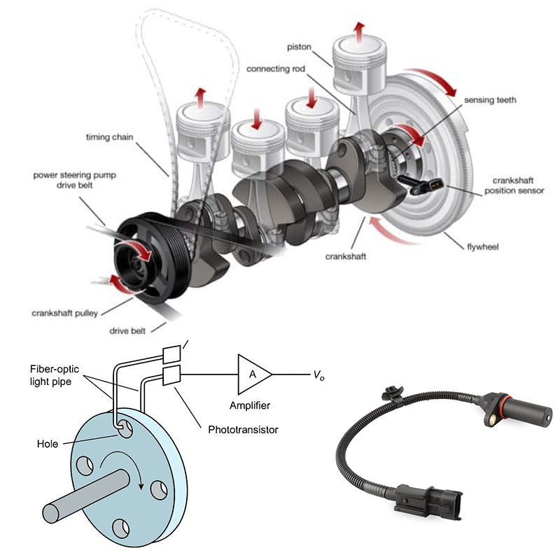 Cảm biến trục khuỷu (Crankshaft Position Sensor)