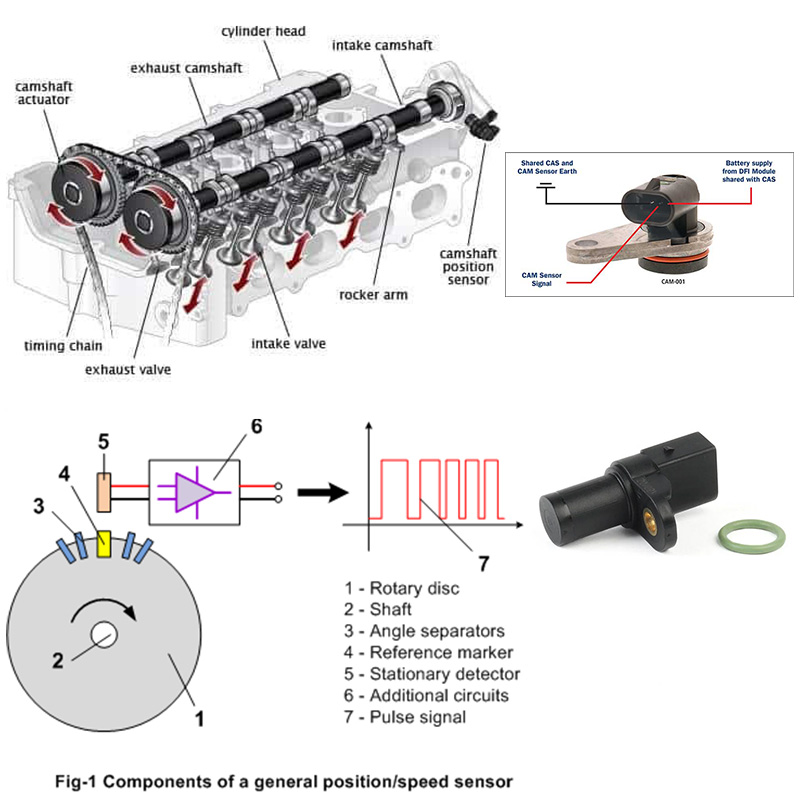 Cảm Biến Vị Trí Trục Cam (Camshaft Position Sensor)