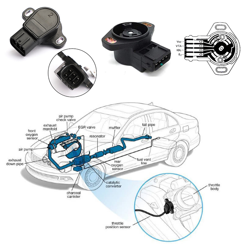 Cảm Biến Vị Trí Bướm Ga (TPS), cấu tạo, giá bán, lắp đặt Cảm Biến Vị Trí Bướm Ga (TPS)