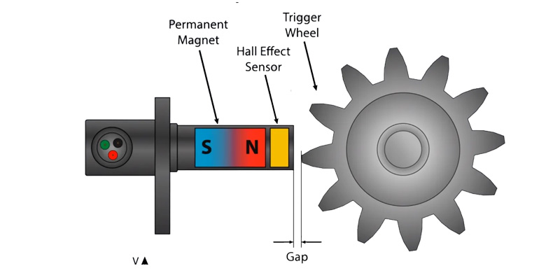 Cảm biến vị trí trục cam loại Hiệu ứng Hall (Hall Effect Sensor) - Loại chủ động (Active)