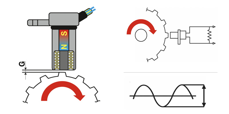 Cảm biến vị trí trục cam loại cảm ứng điện từ (Magnetic Induction Sensor) - Loại Thụ động (Passive)