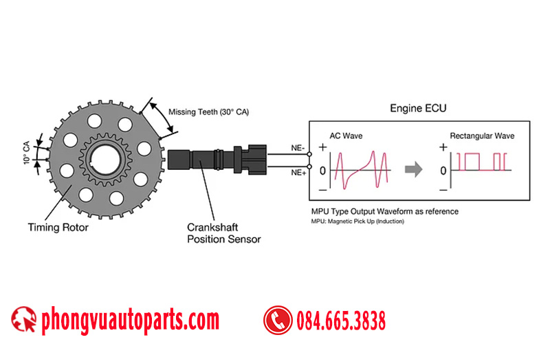  Cảm biến vị trí trục khuỷu loại Hiệu ứng Hall (Hall Effect Sensor)