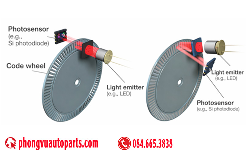  Cảm biến vị trí trục khuỷu loại Điện từ (Magnetic Induction Sensor)