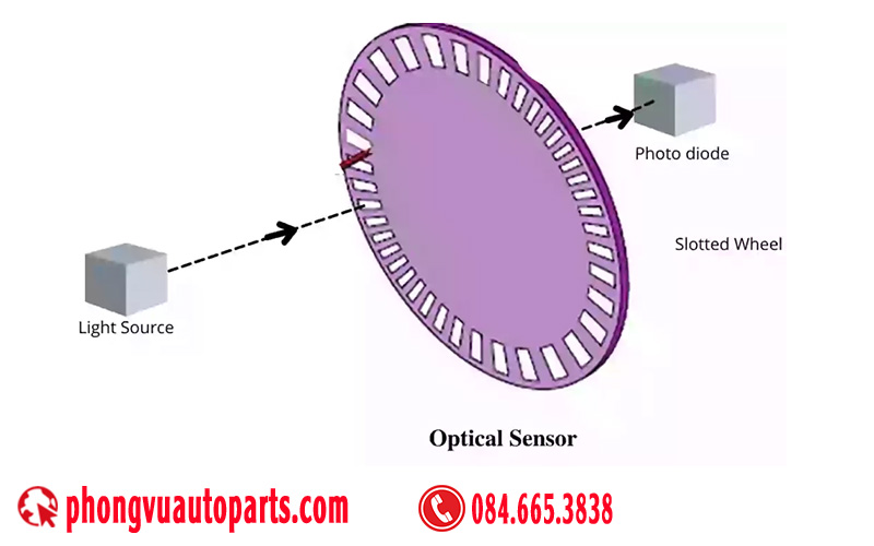 Cảm biến vị trí trục khuỷu loại Quang học (Optical Sensor)
