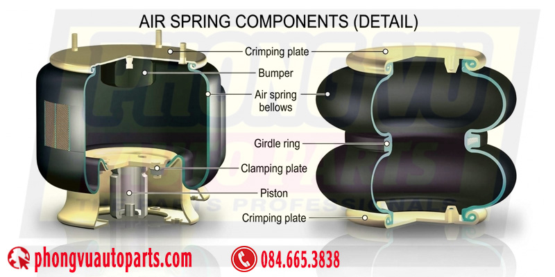 Cấu tạo chung bầu hơi giảm xóc - bầu hơi giảm chấn - Air Springs