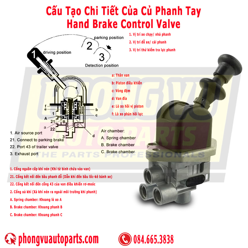 Cấu Tạo Chi Tiết Của Con Cóc Phanh Tay - Cóc phanh tay - Hand Brake Valve