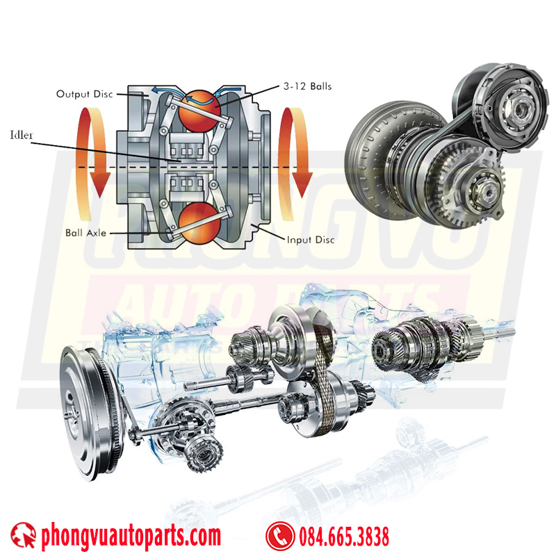 Hộp số CVT (Continuously Variable Transmission – Hộp số vô cấp)