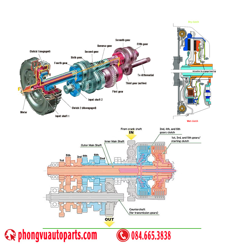 Hộp số DCT (Dual Clutch Transmission – Hộp số ly hợp kép)
