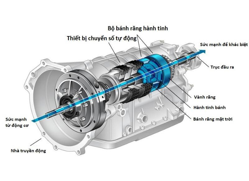 Cấu tạo hộp số ô tô