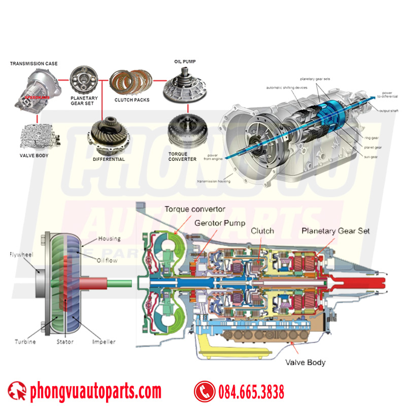 Hộp số AT (Automatic Transmission – Hộp số tự động có cấp)