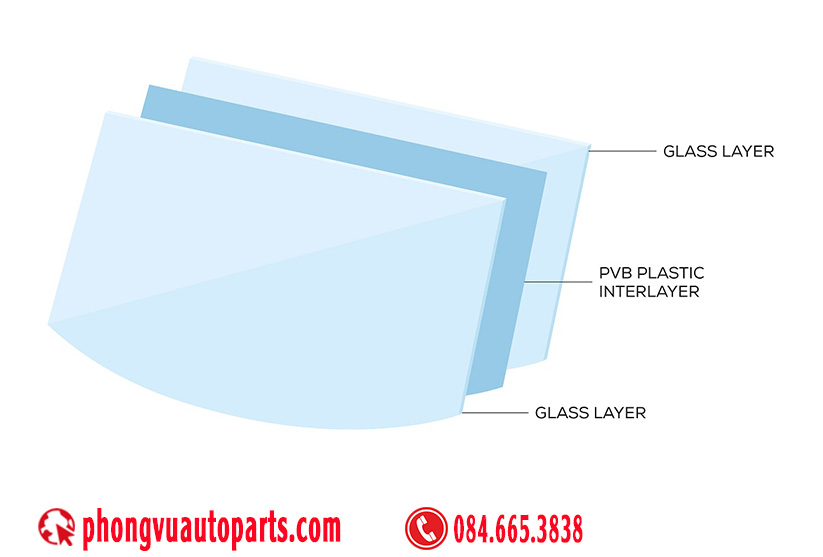 Cấu tạo cơ bản của kính dán (Laminated Glass)