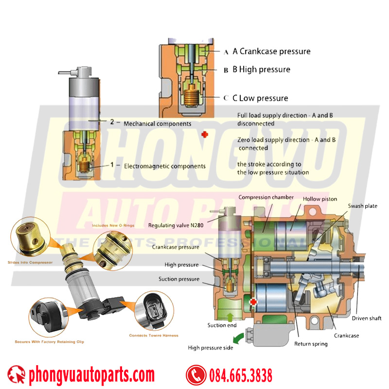 Cấu tạo van đuôi lóc điều hòa