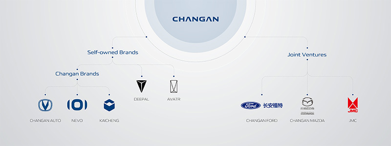 phụ tùng Changan Ford