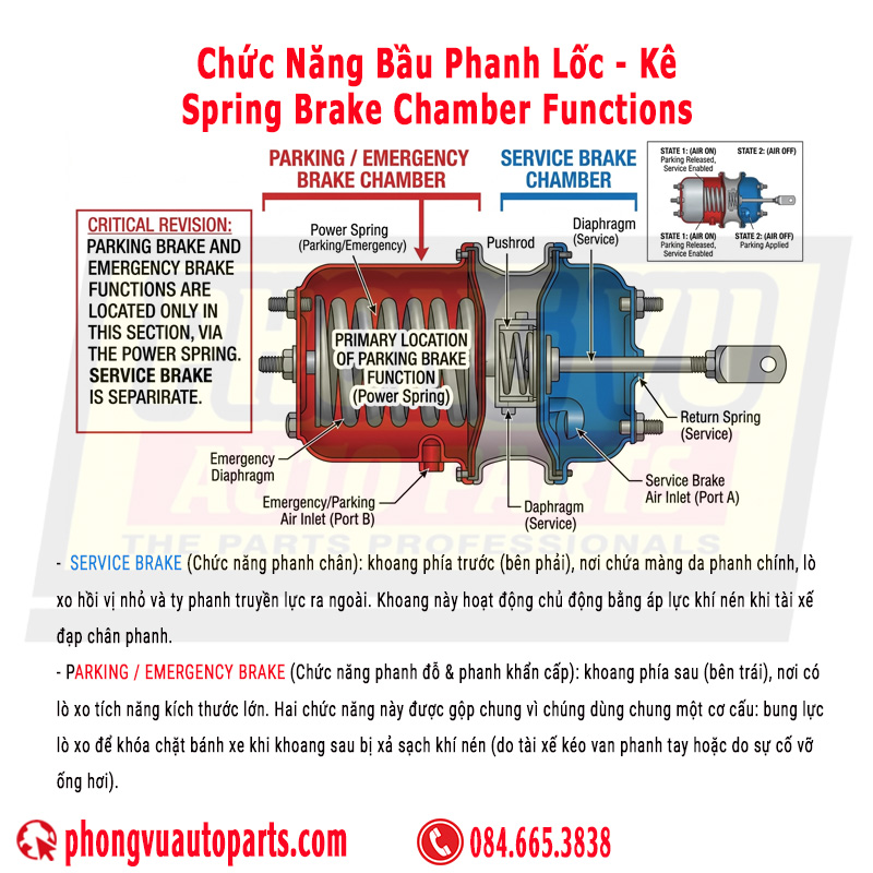 Chức Năng Bầu Phanh Lốc Kê - Spring Brake Chamber Functions