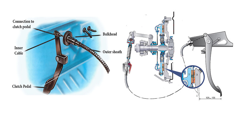 Chức năng vận hành của dây côn