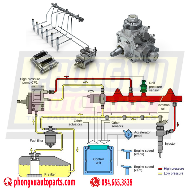 Tổng Hợp Về Các Loại Van Trong Bơm Cao Áp Common Rail Diesel