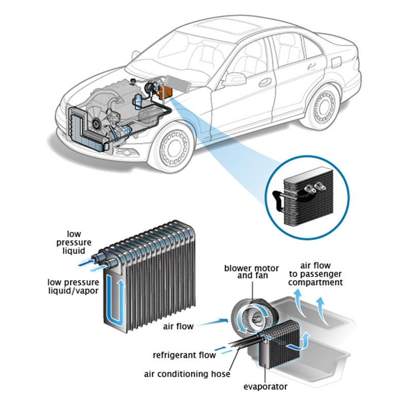 Dàn lạnh máy lạnh điều hòa ô tô