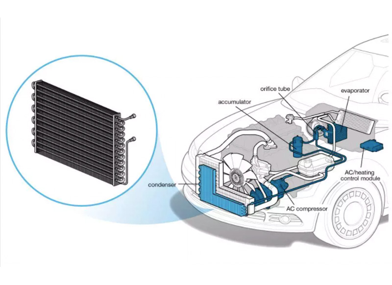 Dàn nóng máy lạnh điều hòa ô tô