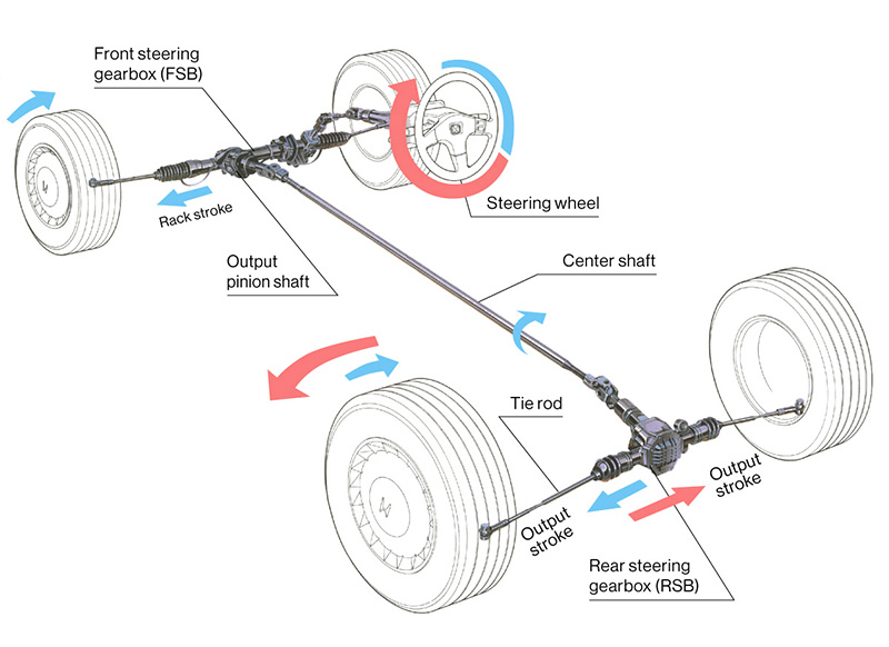 Hệ Thống Lái Bốn Bánh (Four-Wheel Steering - 4WS)