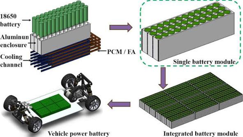 Hệ thống làm mát pin xe điện bằng vật liệu chuyển pha (PCM)
