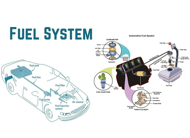 Hệ thống nhiên liệu ô tô