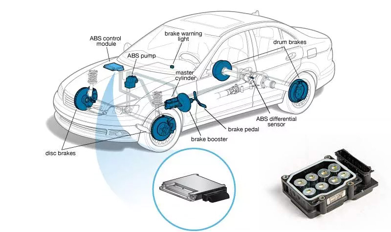 Hộp điều khiển ABS