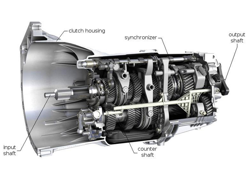 Hộp Số Sàn (Manual Transmission)