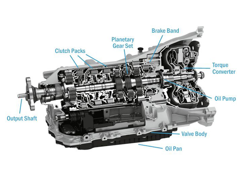  Hộp Số Tự Động (Automatic Transmission)