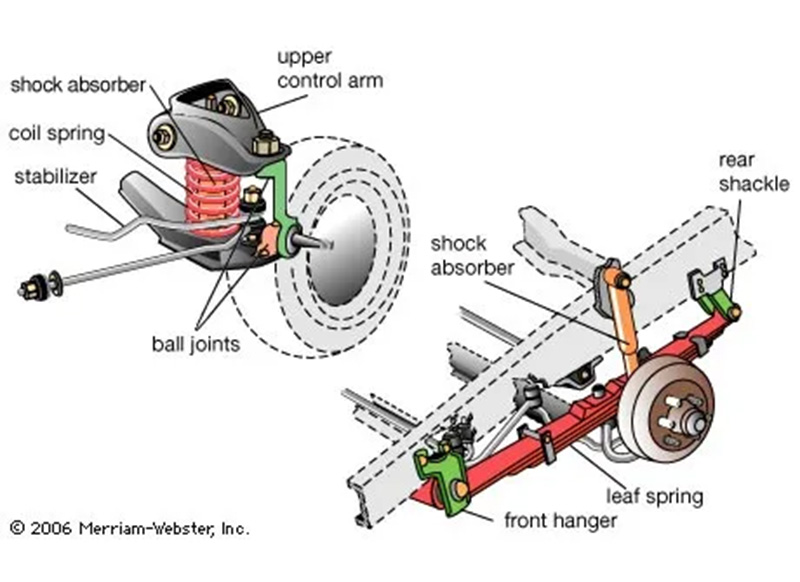 Lò Xo Treo (Suspension Springs)