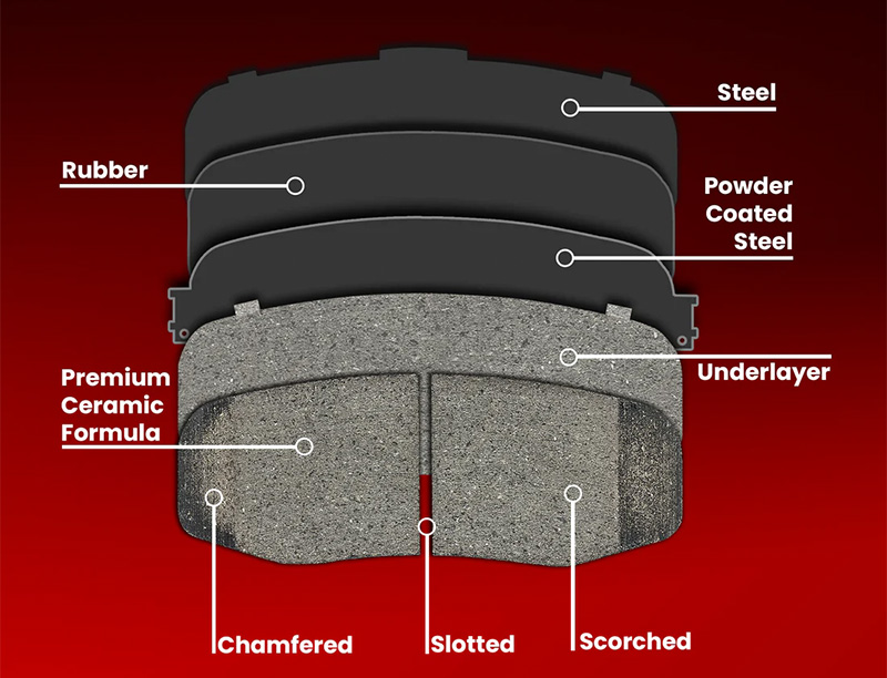 Má phanh Carbon-Ceramic (Carbon-Ceramic Brake Pads)