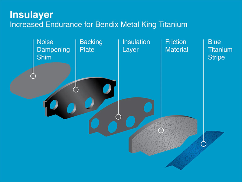 Má phanh không amiăng hữu cơ (Non-Asbestos Organic Brake Pads - NAO)