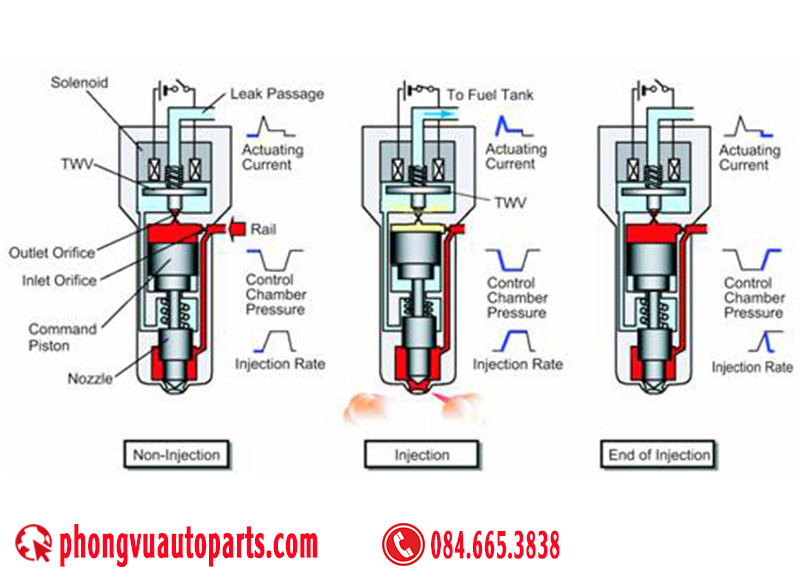 Nguyên lý hoạt động của van điện từ - Operation Solenoid Valve