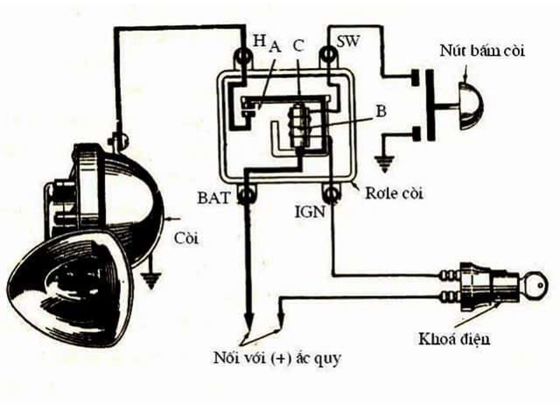 Nguyên lý hoạt động của Kèn Còi ô tô