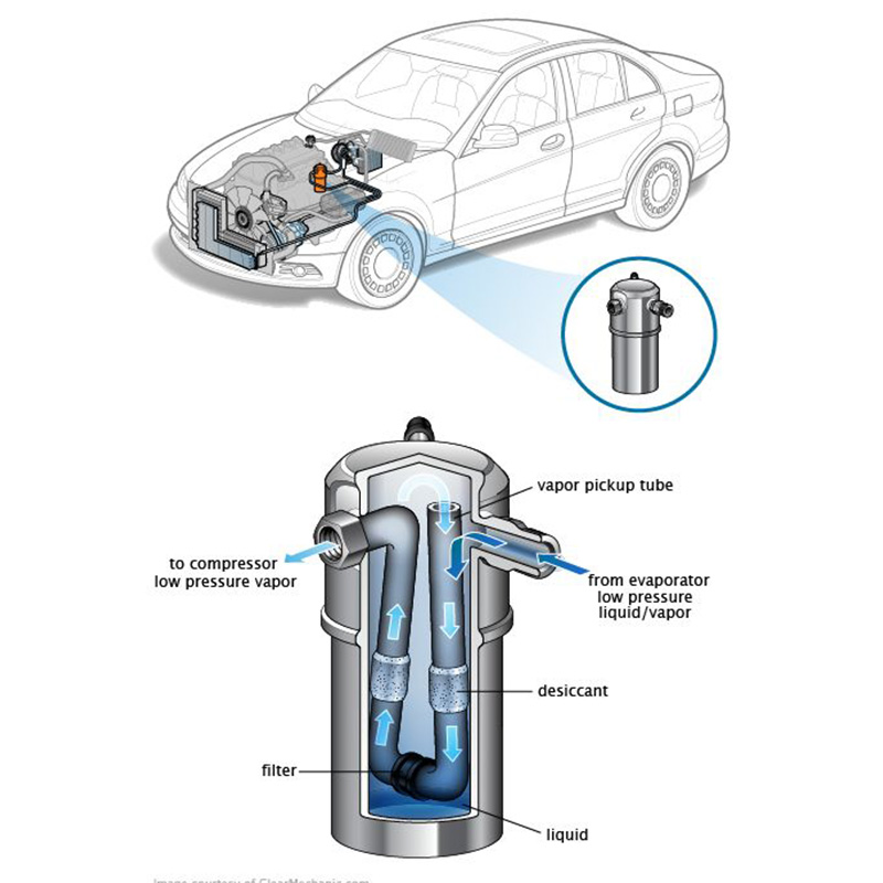 Phin lọc gas máy lạnh điều hòa ô tô